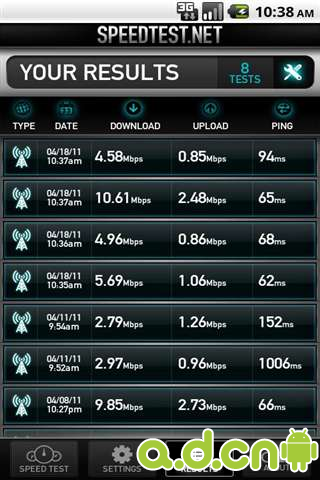 【免費通訊App】网速测试               Speedtest.net Mobile-APP點子