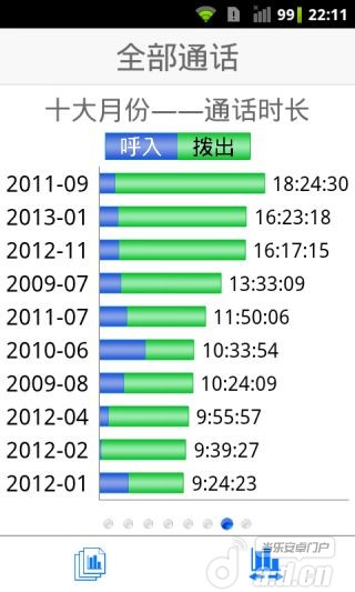 【免費通訊App】熊熊电话本-APP點子